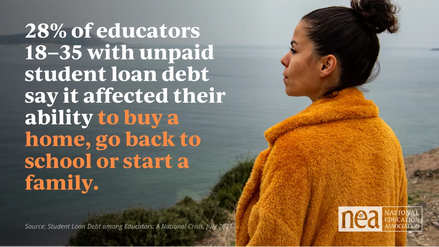 28% of educators 18-35 with unpaid student loan debt say it affect their ability to buy a home, go back to school or start a family