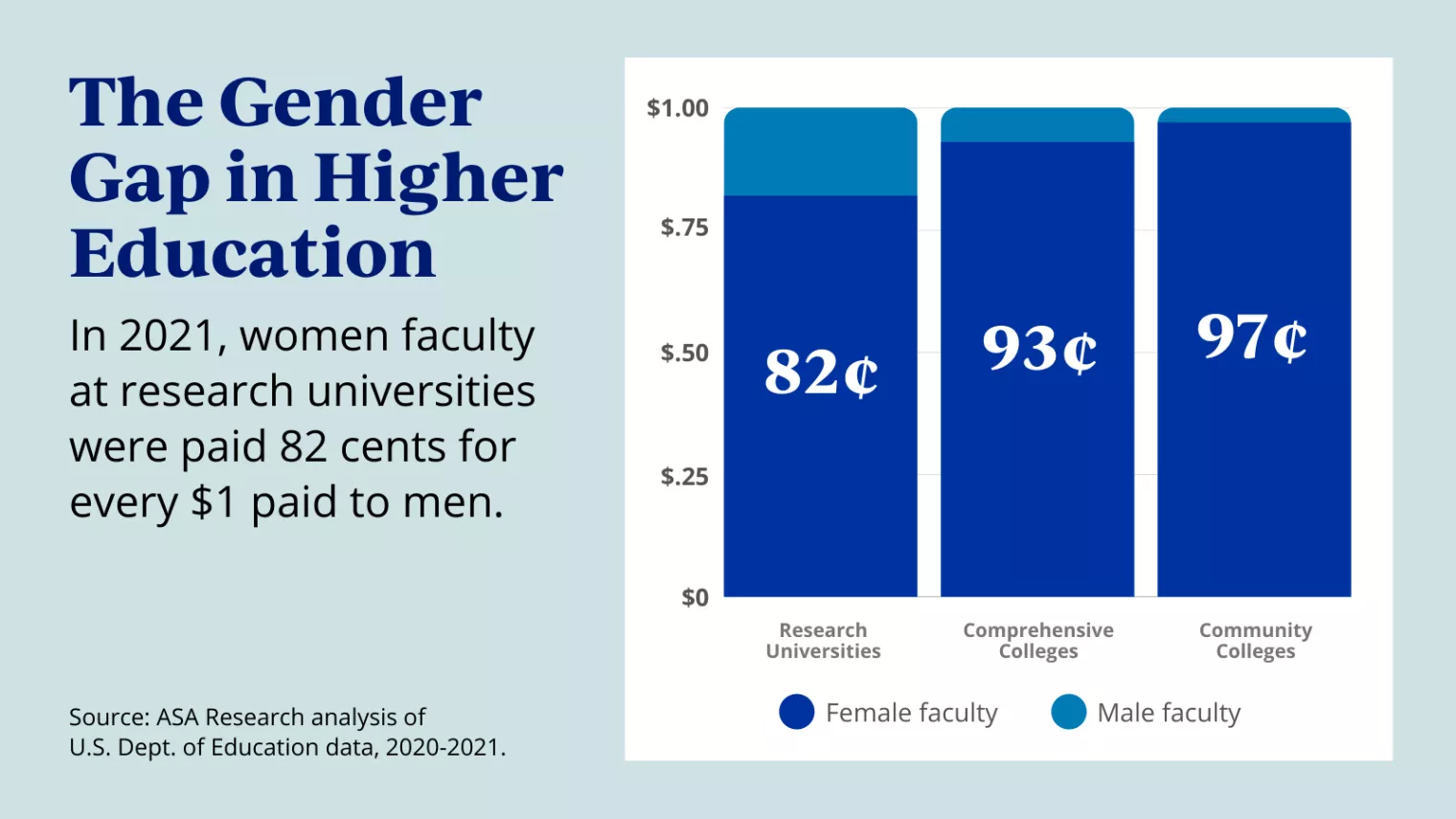 TheGenderGap graphic