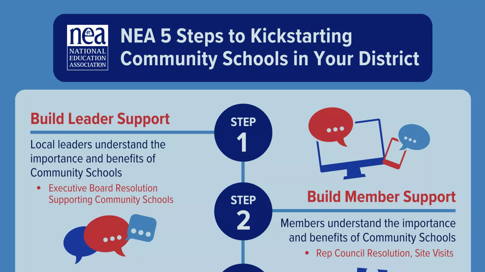 5 steps to kickstart community schools