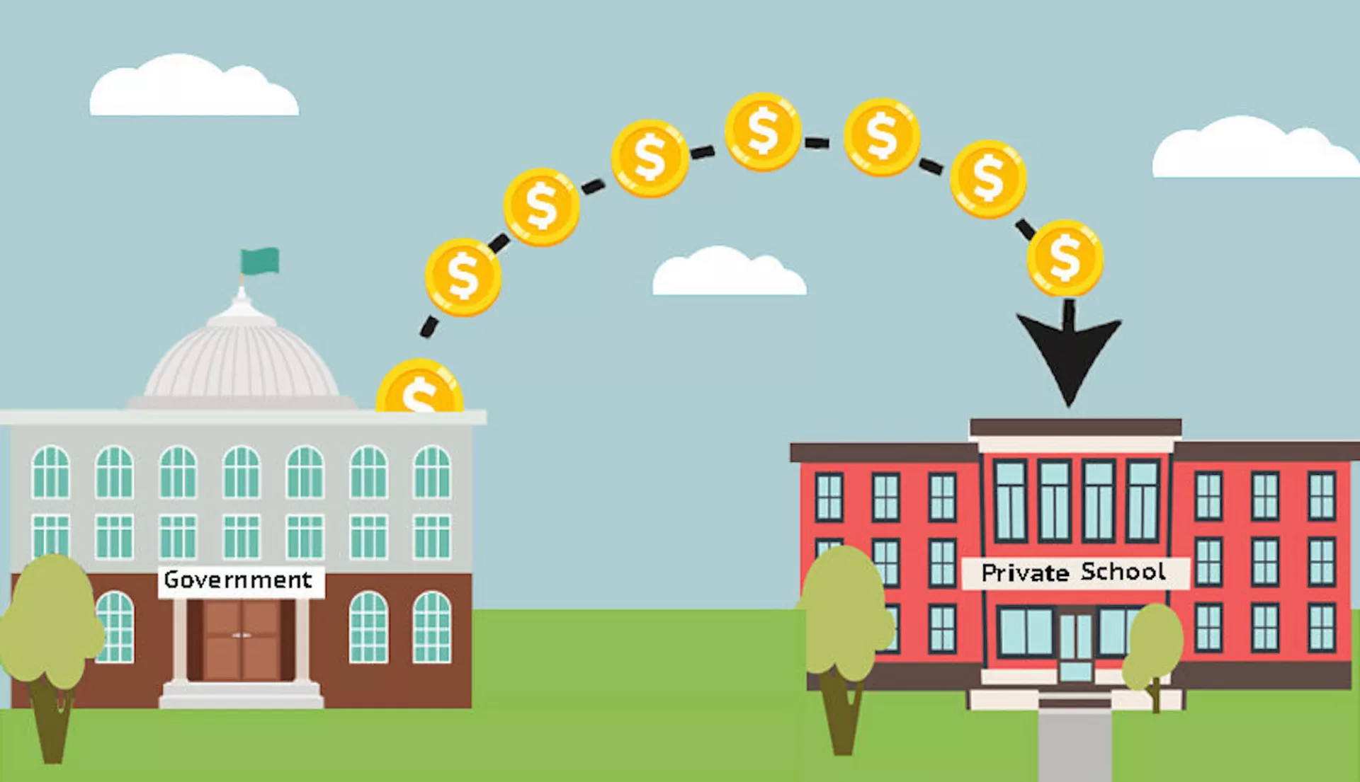 supreme court vouchers