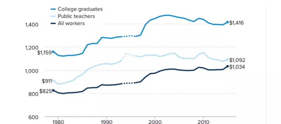 teacher penalty pay gap