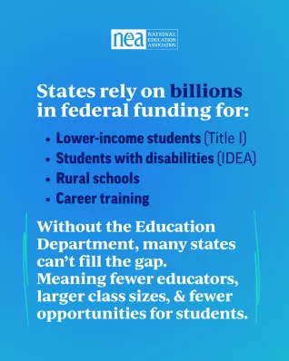 Graphic that reads: "States rely on billions in federal funding for: Lower-income students (Title I), Students with disabilities (IDEA), Rural schools, Career training" and "Without the Education Department, many states  can’t fill the gap.  Meaning fewer educators, larger class sizes, & fewer opportunities for students."