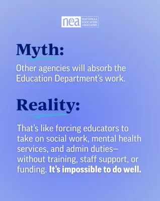 Graphic that reads: "Myth: Other agencies will absorb the Education Department’s work." and "Reality: That’s like forcing educators to take on social work, mental health services, and admin duties—without training, staff support, or funding. It’s impossible to do well."
