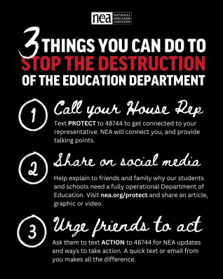 A graphic with the following text: "3 things you can do to stop the destruction of the Education Department: 1) Call your House Rep. Text PROTECT to 48744 to connect with your representative. 2) Share on social media. Visit nea.org/protect and share a graphic, article, or video. 3) Urge friends to act. Ask them to text ACTION to 48744 for updates and action alerts.