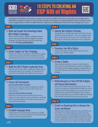 Document titled 10 steps to creating an ESP Bill of Rights with the 10 steps listed that can also be found on nea.org/esptoolkit