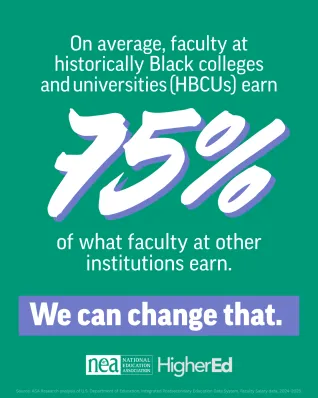 On average, faculty at HBCUs earn 75% of what faculty at other institutions earn. We can change that.