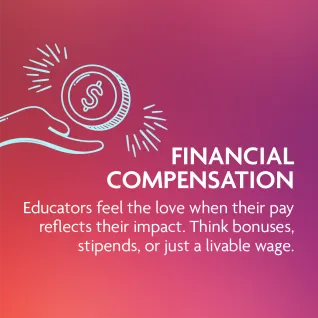 An ESP Day graphic about financial compensation. 