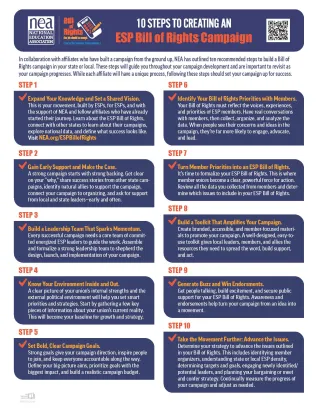 Document titled 10 steps to creating an ESP Bill of Rights with the 10 steps listed that can also be downloaded as a PDF at nea.org/espbillofrights