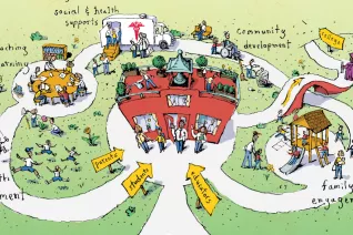 community school hubs