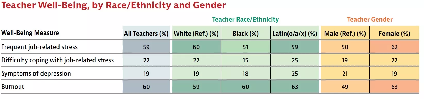 Teacher Wellbeing