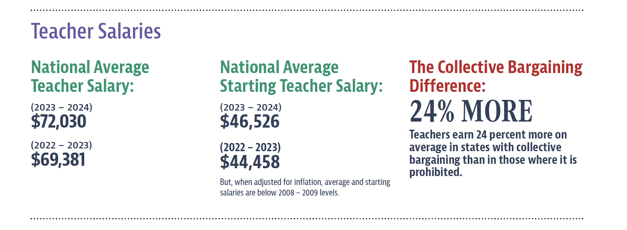 teacher pay 2023-24
