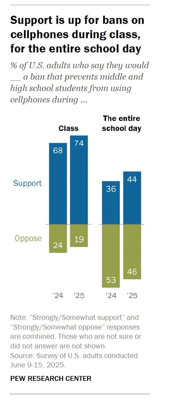 pew survey cellphones
