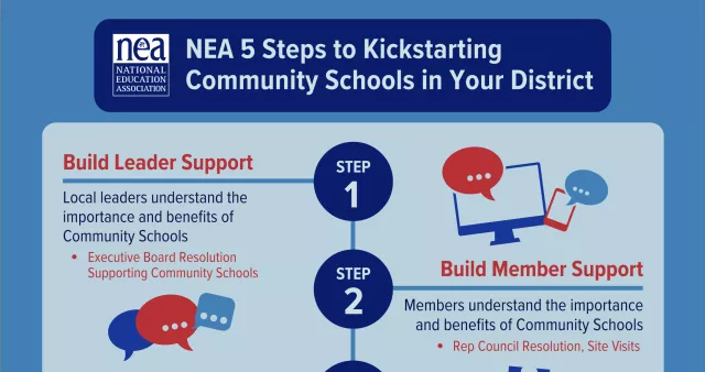 5 steps to kickstart community schools