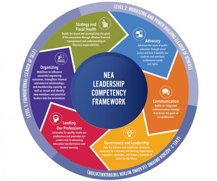 Leadership Competencies NEA