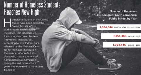 2020 homeless students study results