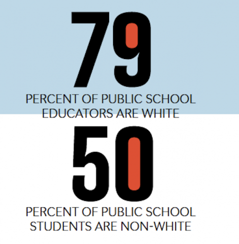 educators of color stat