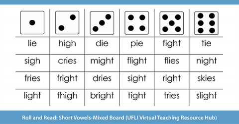 short vowel diagram