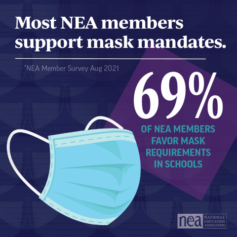 69% of NEA member support mask mandates.