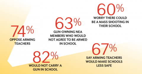 Educators worry about mass shootings