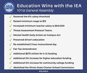 List of IEA state wins