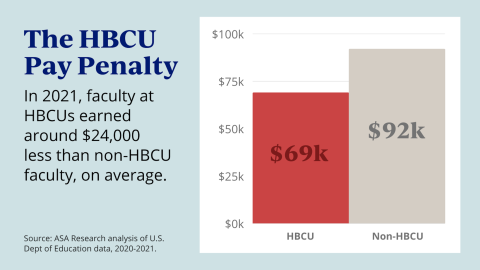 HBCU pay penalty graphic