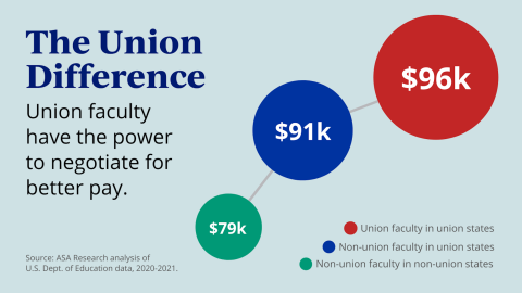 union difference graphic