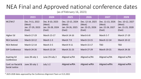 NEA National Conference Dates
