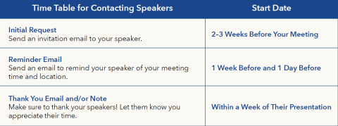Time Table for Contacting Speakers
