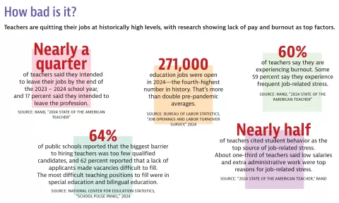 teacher shortage surveys