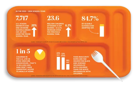 Lunch tray with mutiple statistics.