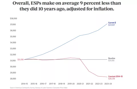 esp_earnings_inflation