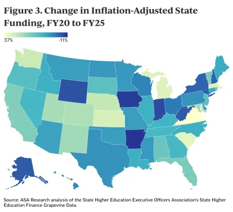 Inflation-Adjusted State Funding FY20 to FY25