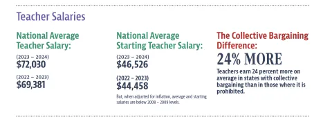 teacher pay 2023-24